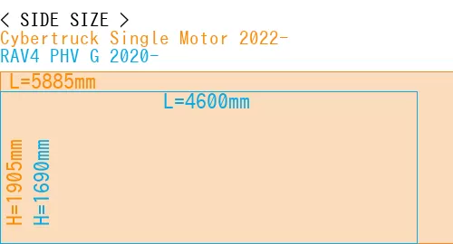 #Cybertruck Single Motor 2022- + RAV4 PHV G 2020-